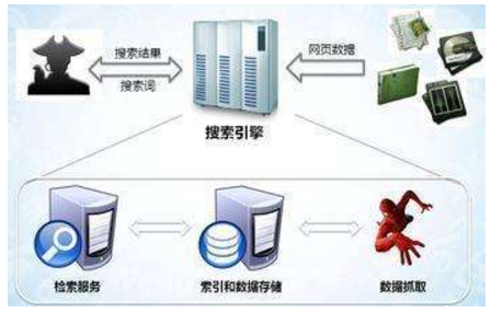 酒泉市网站建设,酒泉市外贸网站制作,酒泉市外贸网站建设,酒泉市网络公司,子域名和子目录哪个更适合SEO搜索引擎优化