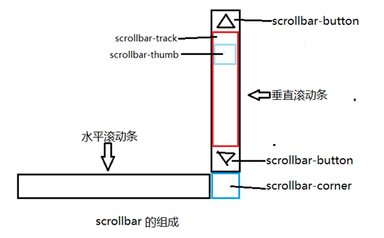 酒泉市网站建设,酒泉市外贸网站制作,酒泉市外贸网站建设,酒泉市网络公司,深圳网站建设教你如何自定义滚动条样式或者隐藏